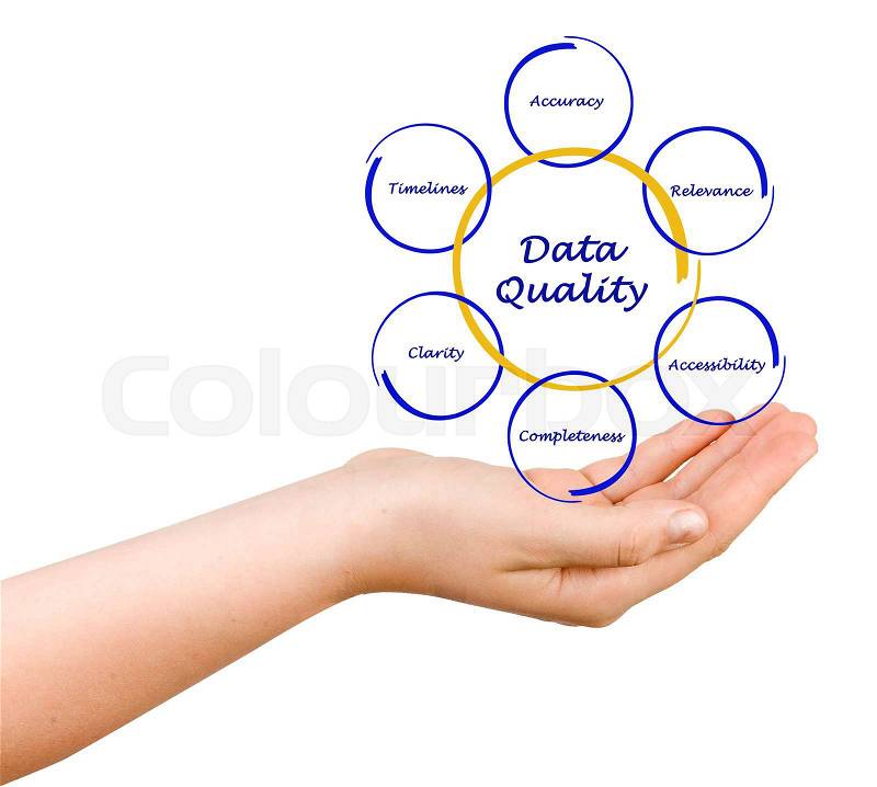 Diagram of data quality, stock photo