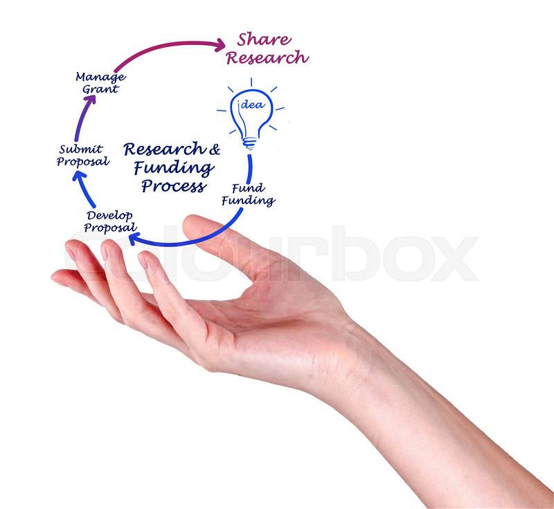 Research Funding Life Cycle, stock photo