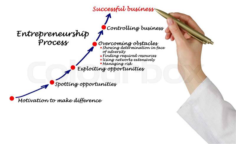 Entrepreneurship Process , stock photo