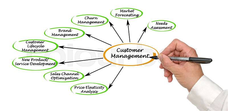 Customer Management, stock photo
