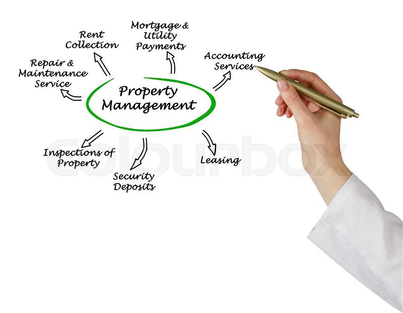 Property Management, stock photo
