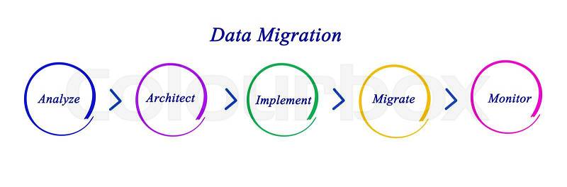 Data Migration, stock photo