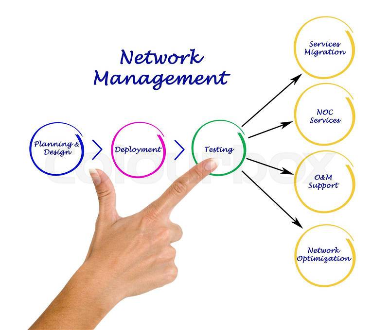 Network Management, stock photo