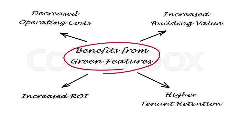 Benefits from Green Features, stock photo