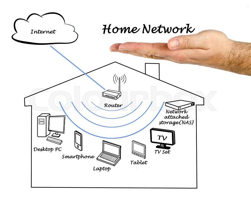 Home Network, stock photo