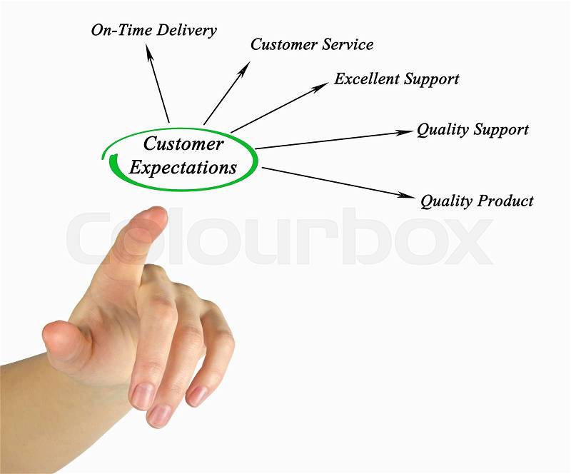 Customer Expectations, stock photo
