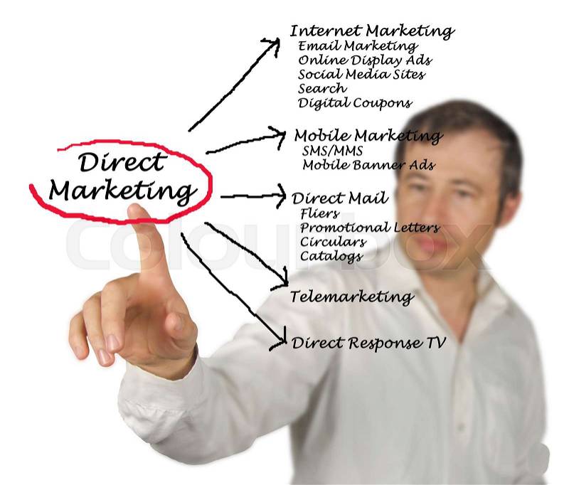 Direct marketing, stock photo