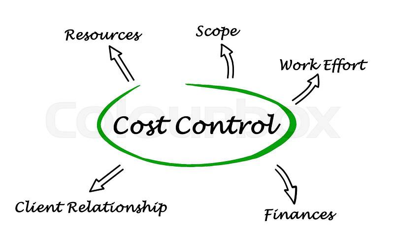 Diagram of Cost Control, stock photo