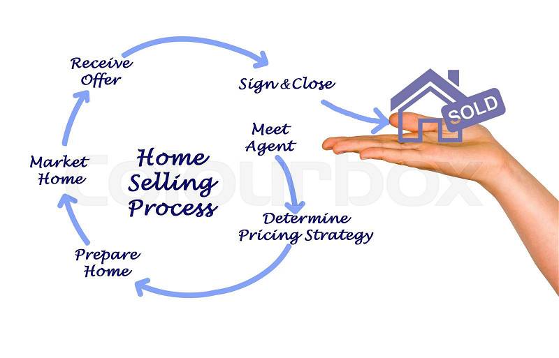 Home Selling Process , stock photo