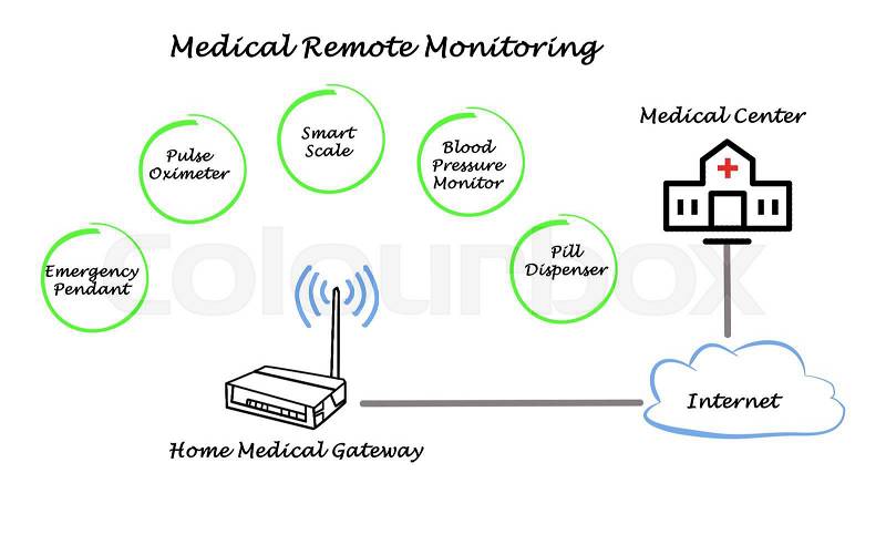Remote Monitoring, stock photo