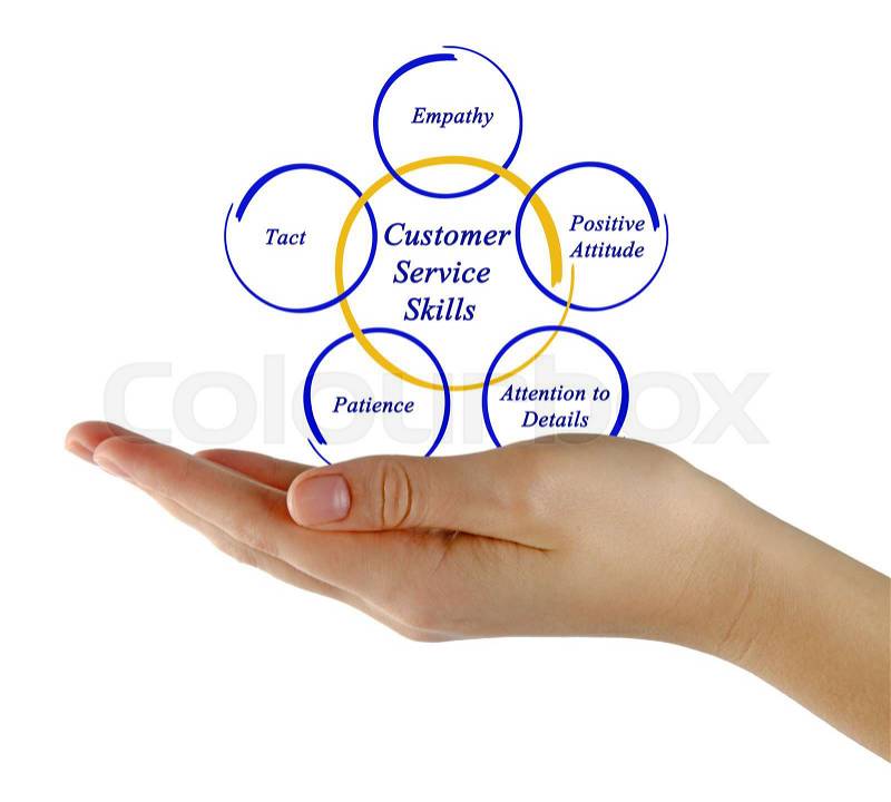 Customer Service Skills, stock photo
