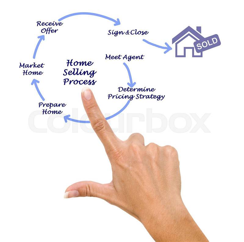 Home Selling Process, stock photo