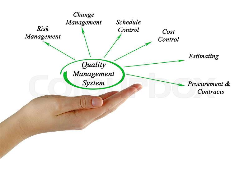 Diagram of Quality Management System, stock photo