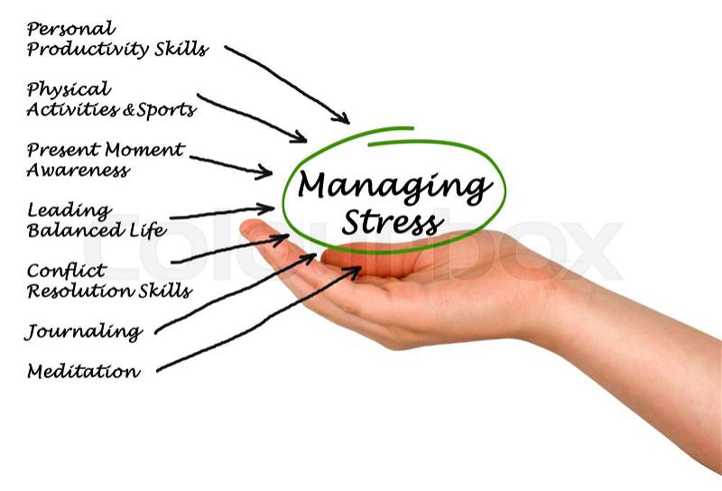 Managing Stress, stock photo