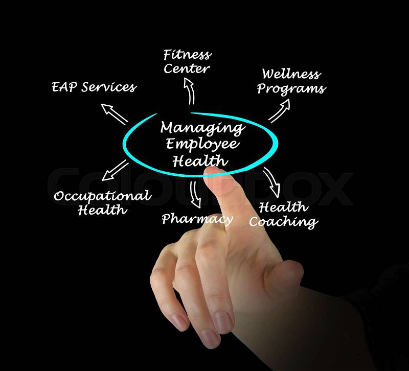Managing Employee Health, stock photo