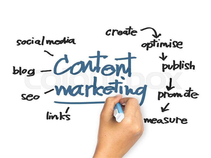 Hand writing Content Marketing concept on whiteboard, stock photo