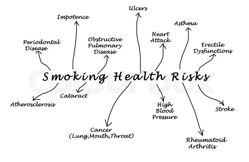 Smoking health risk, stock photo