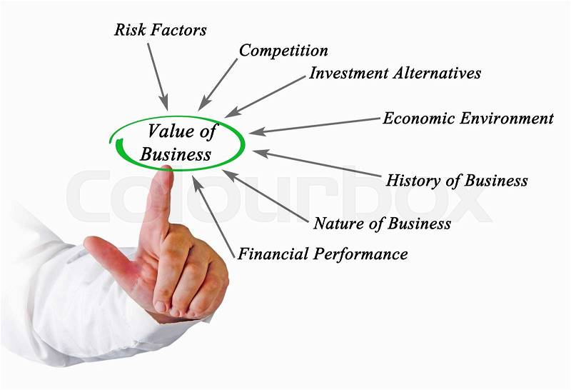 Value of Business, stock photo