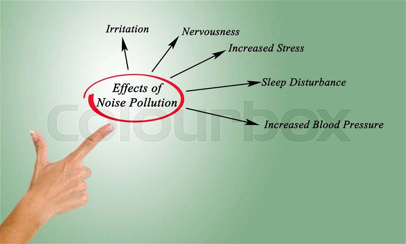Effects of Noise Pollution , stock photo