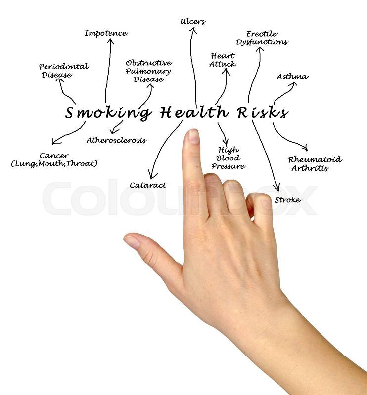 Smoking health risk, stock photo