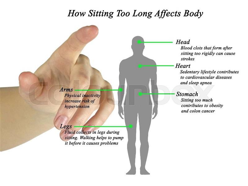 How Sitting Too Long Affects Body , stock photo