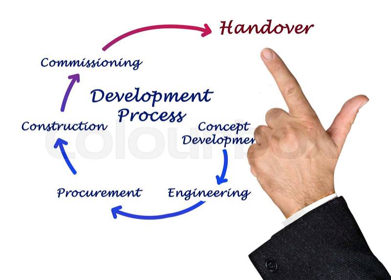 Development Process, stock photo