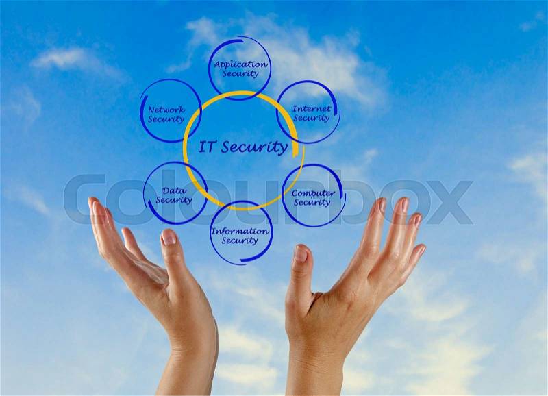 Diagram of IT Security, stock photo