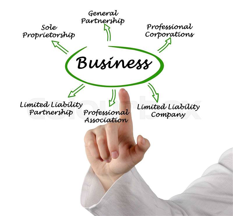 Types of business, stock photo