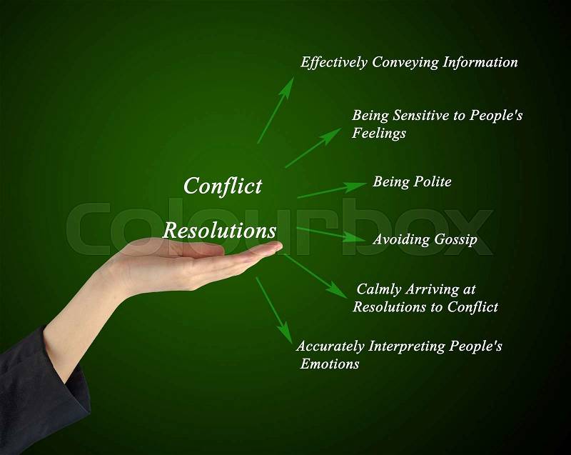 Diagram of Conflict Resolution, stock photo