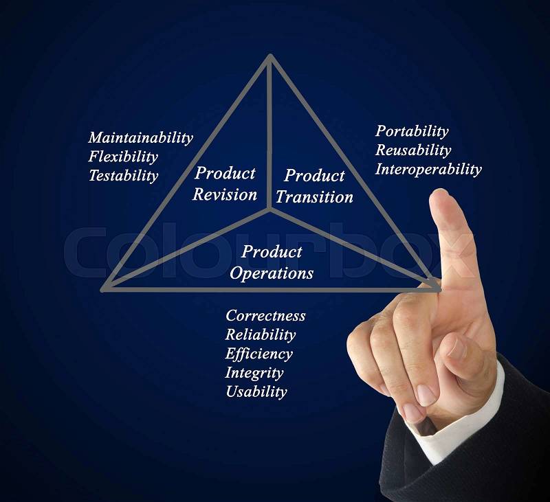 Diagram of product quality model, stock photo