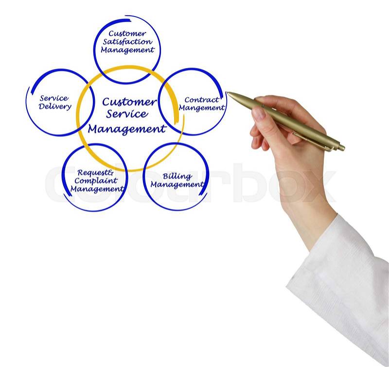 Diagram of Customer Service Management , stock photo