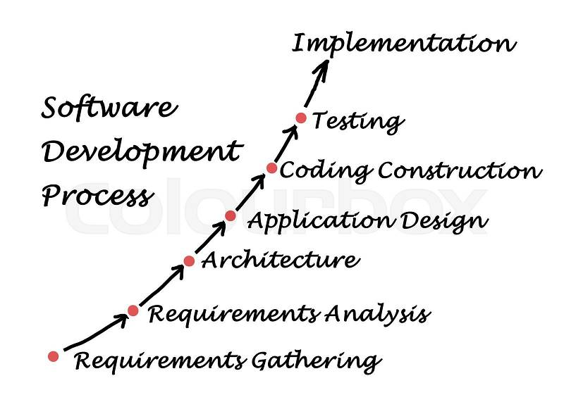Software Development Process, stock photo