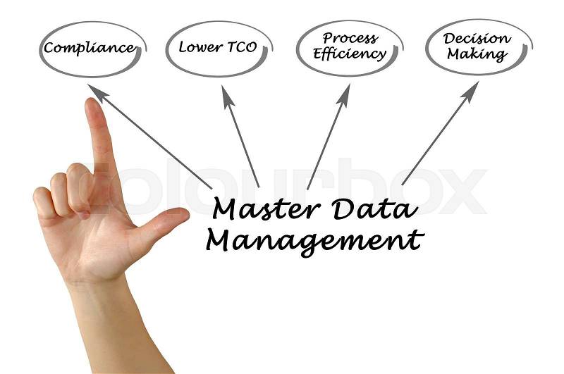 Master Data Management, stock photo