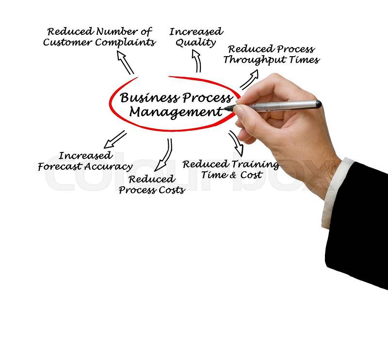 Benefits of Business Process Management , stock photo