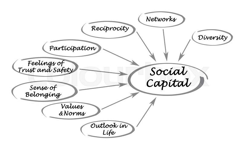 Social Capital, stock photo