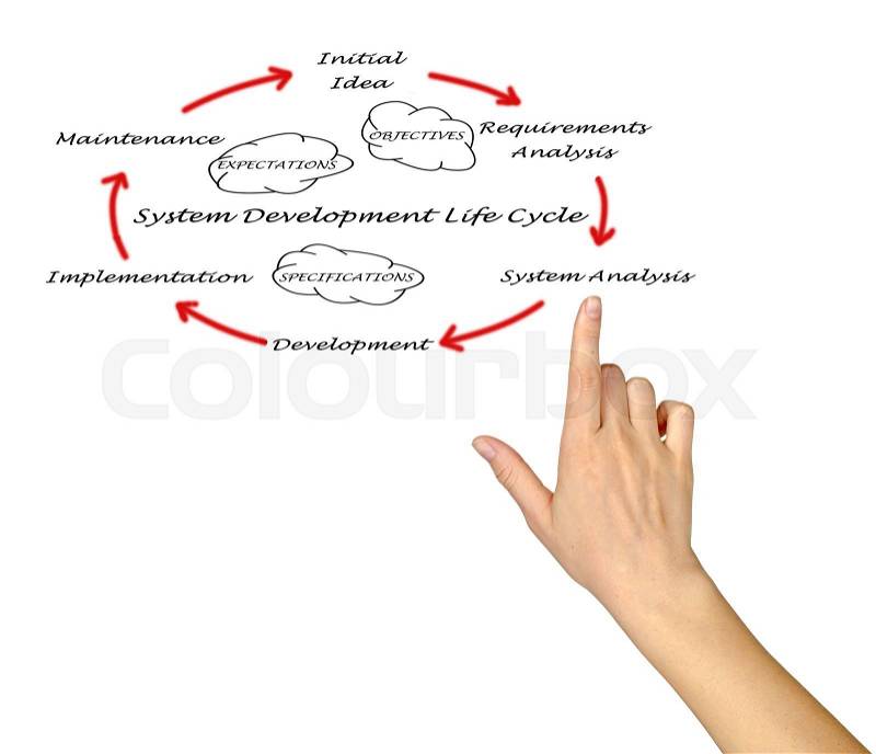 System development life cycle , stock photo