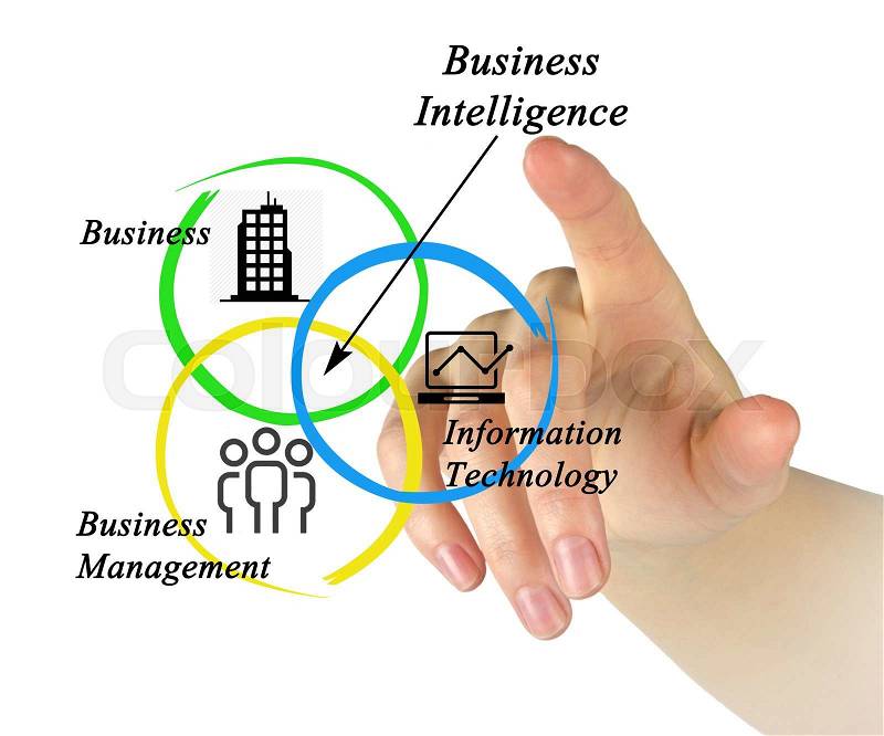 Business Intelligence, stock photo