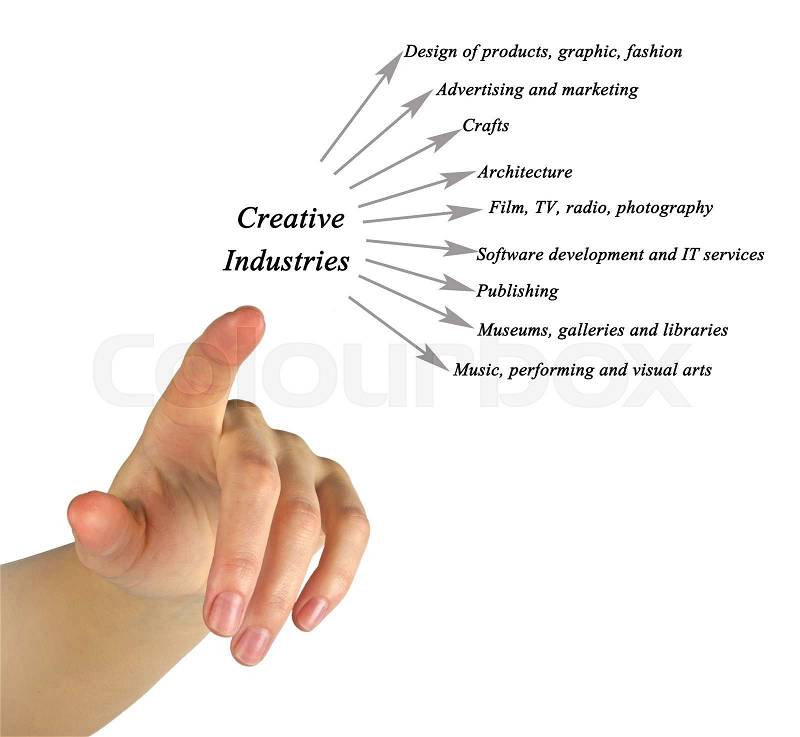 Diagram of Creative Industries, stock photo