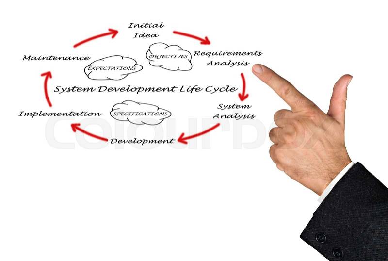 System development life cycle , stock photo