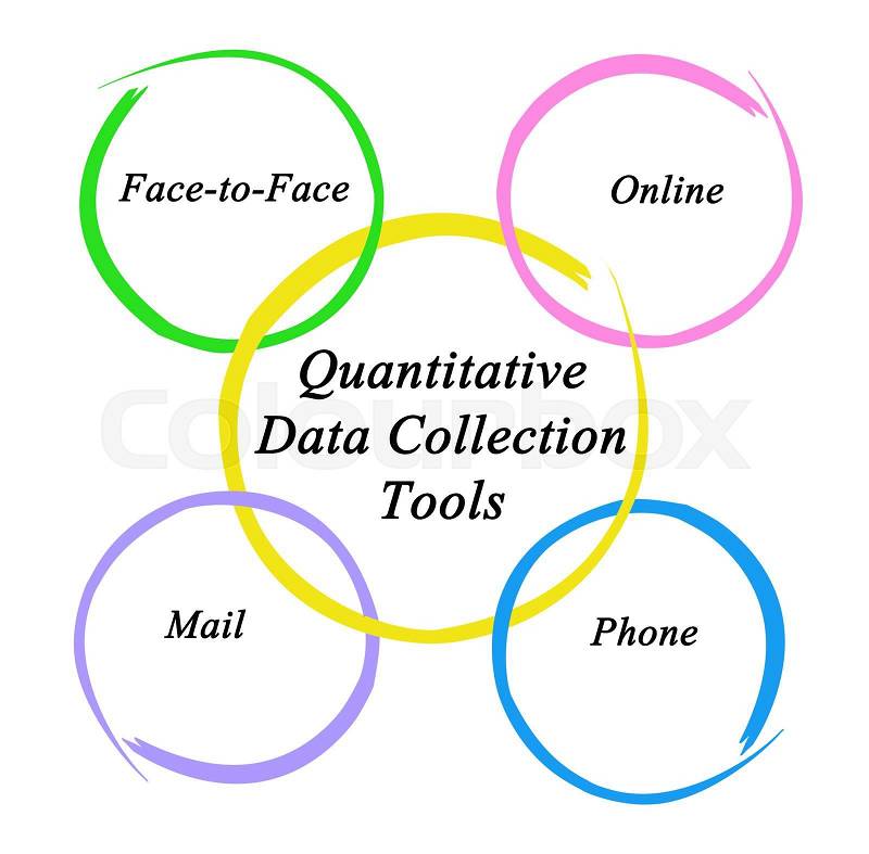 Quantitative Data Collection Tools, stock photo