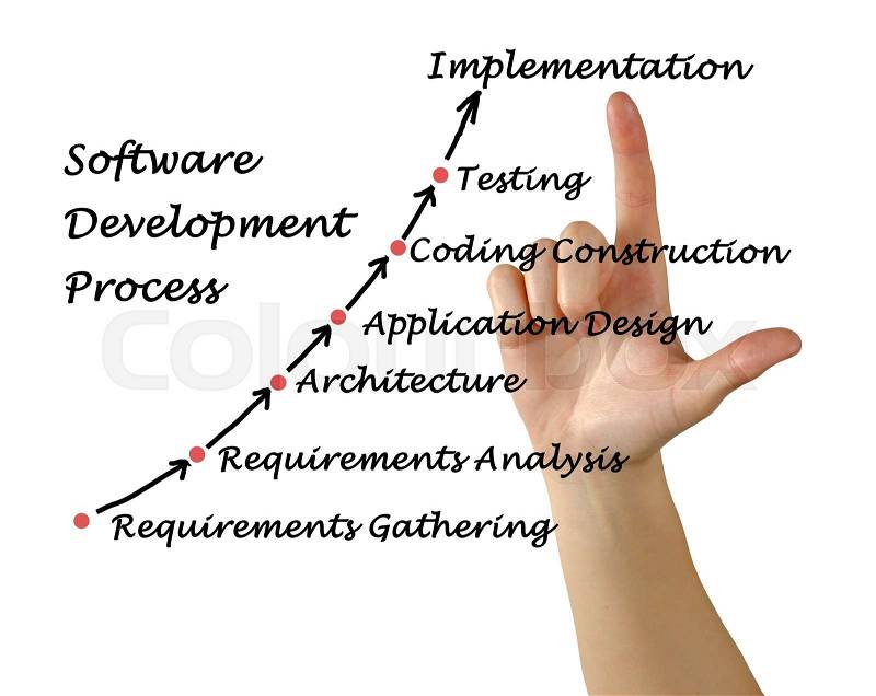 Software Development Process, stock photo