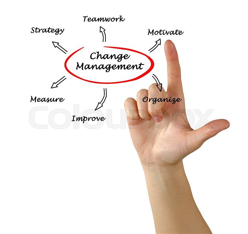 Change Management Strategy, stock photo