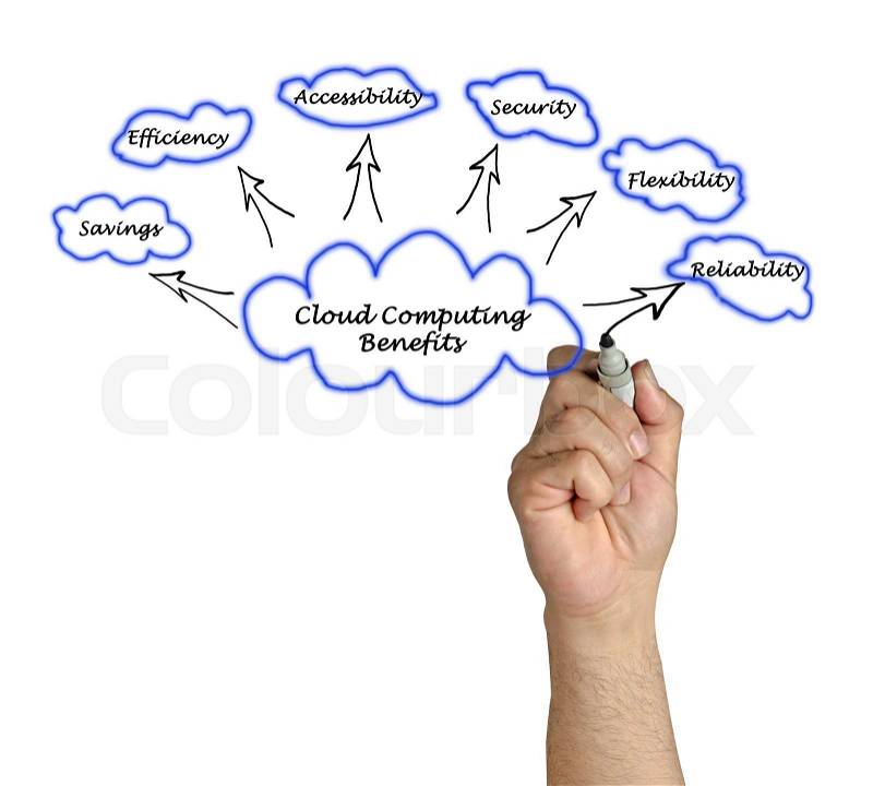 Cloud Computing Benefits, stock photo
