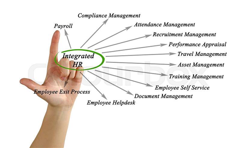 Diagram of Integrated HR, stock photo