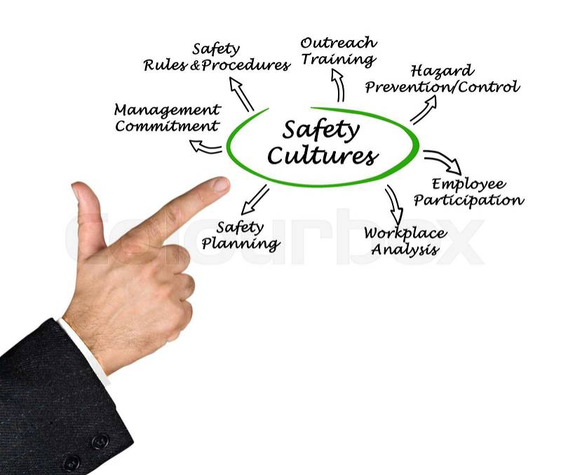 Safety Culture, stock photo