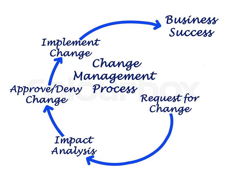 Change Management Process, stock photo