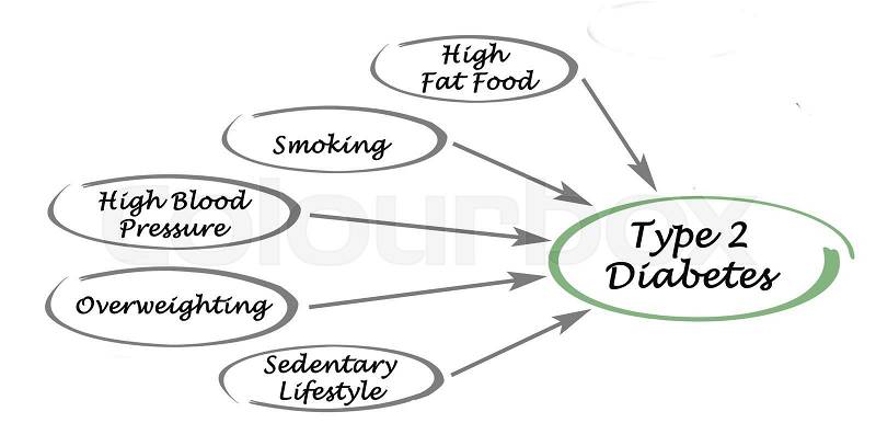 Type 2 diabetes, stock photo