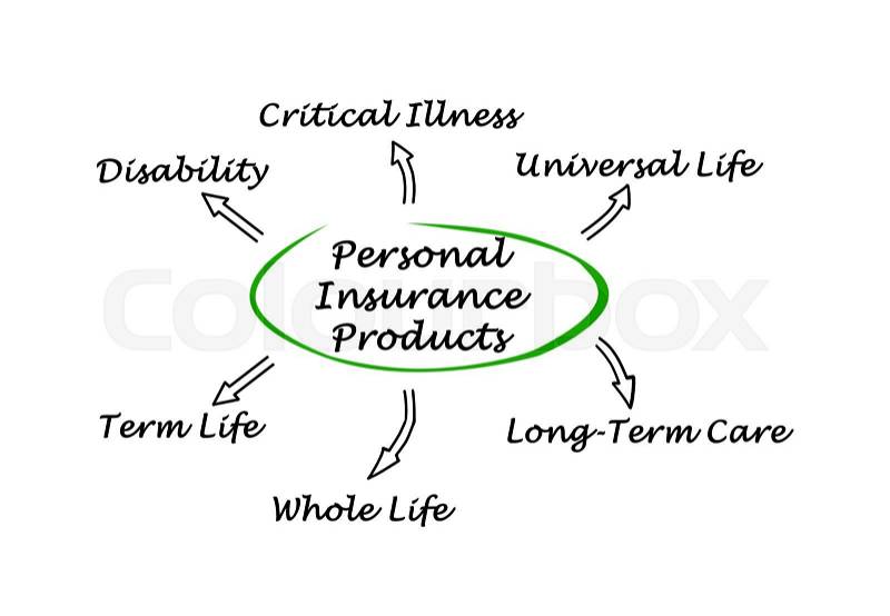 Personal Insurance, stock photo