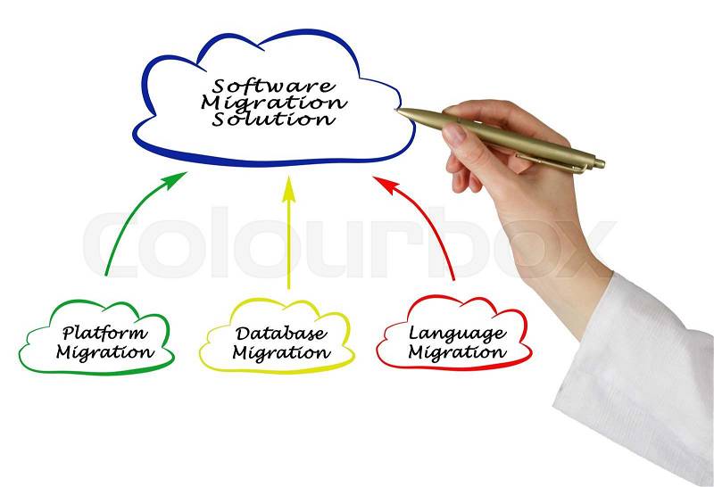 Software Migration Solution, stock photo