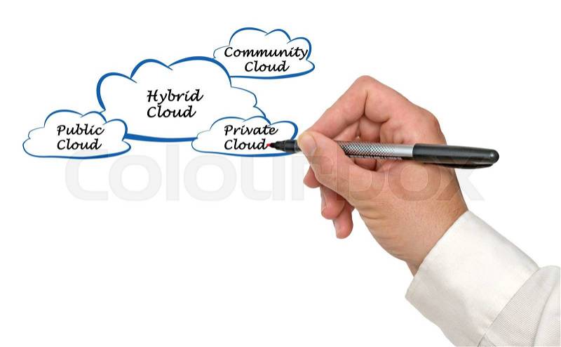 Hybrid cloud, stock photo
